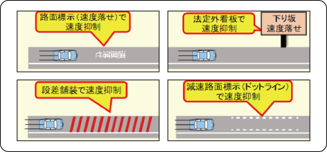 その他交通安全対策立案イメージ