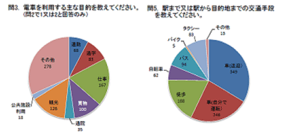 集計結果例