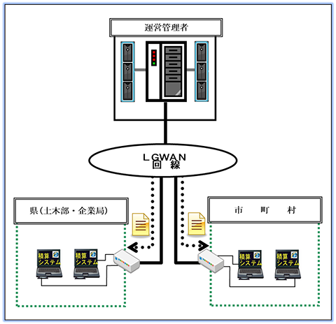 土木設計積算システム概念図